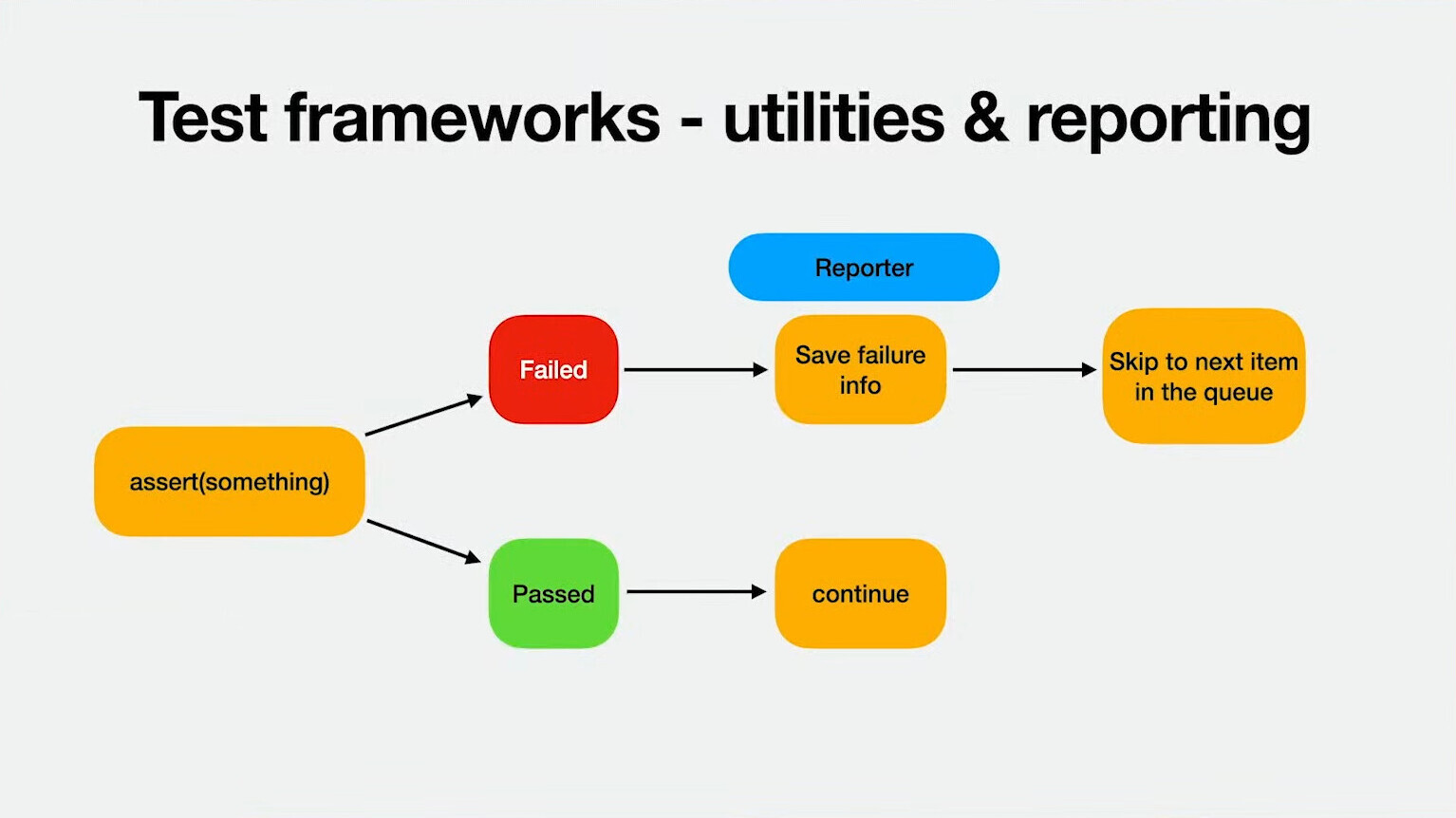 utilities and reporting